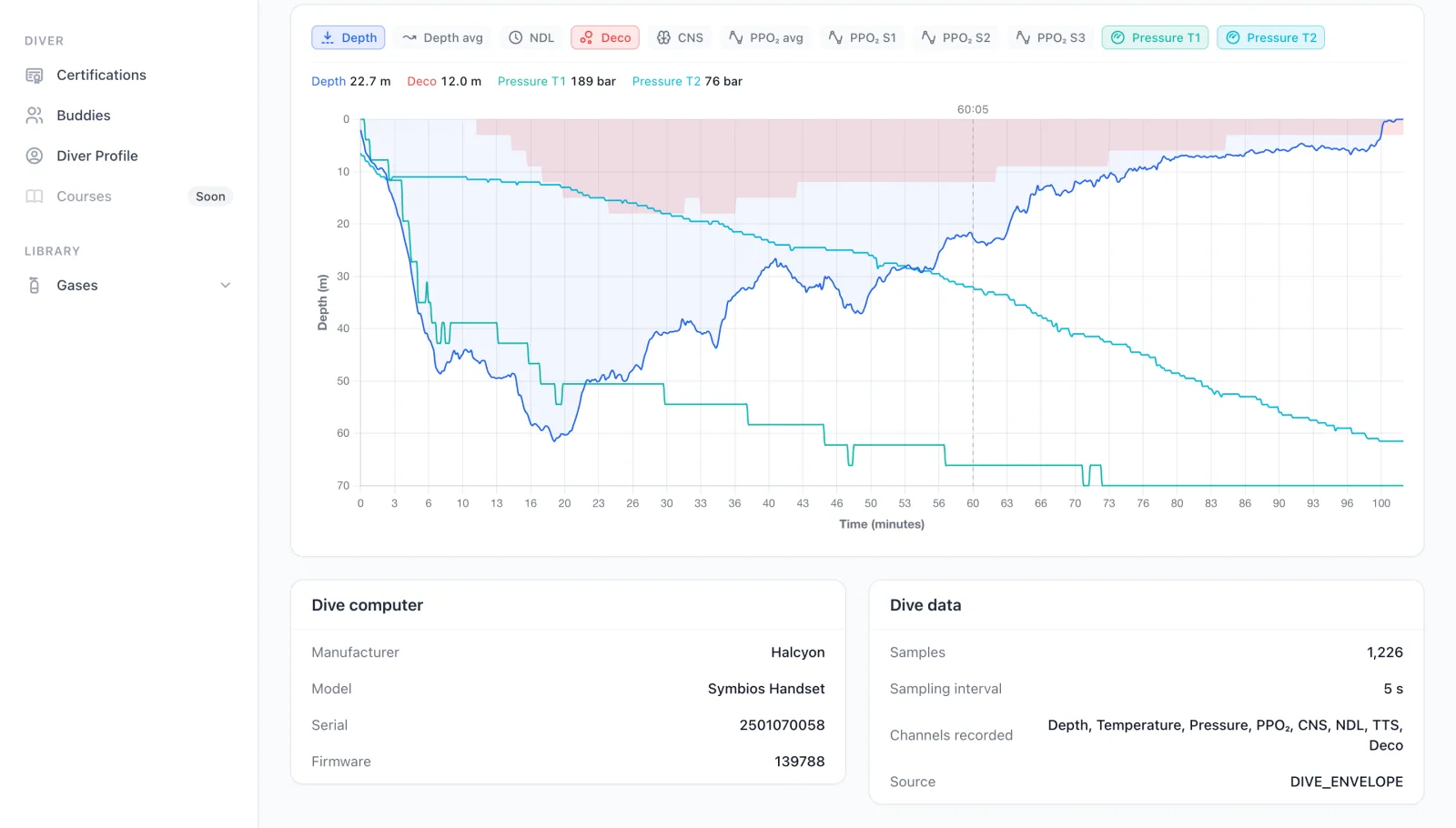 The interactive dive chart breaking out gas pressure for two cylinders, each draining on its own line