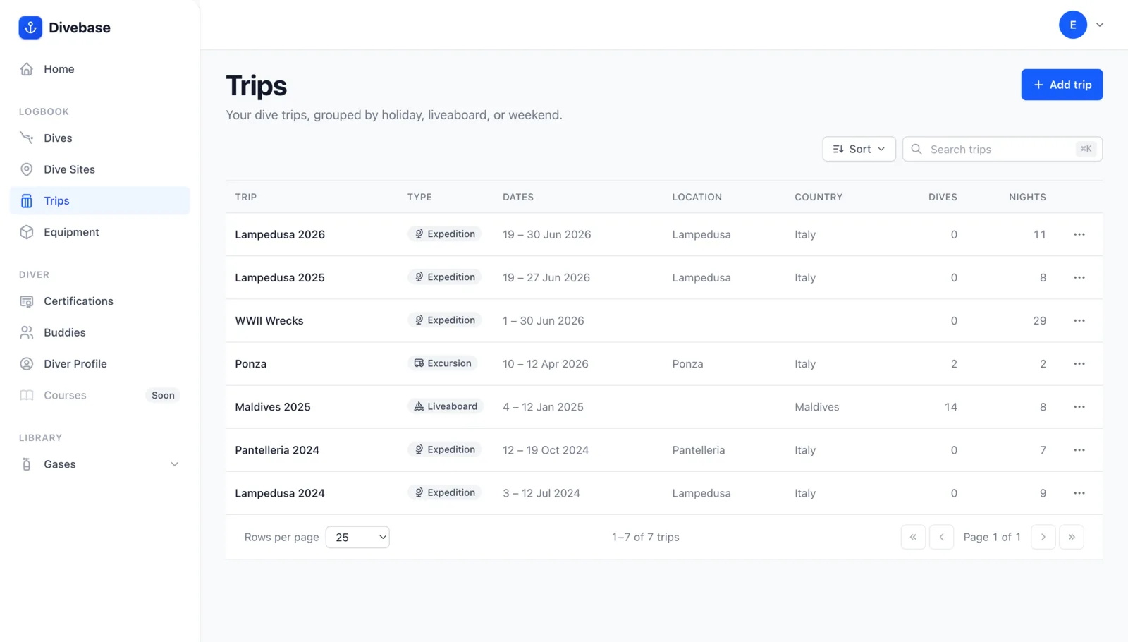 The Divebase Trips index, a table of trips with their type, dates, location, country, dive count and nights